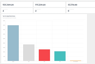 What Do Small Companies Benefit From An ERP System?