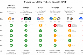 Almost 50 flavors of crypto finance