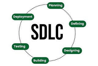Software development lifecycle (SDLC)