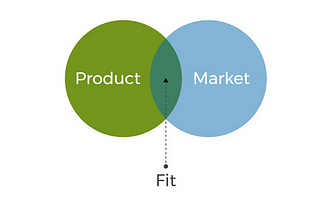 Journey To Achieving Product Market Fit