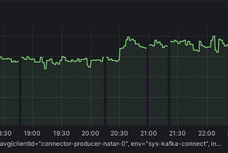 Improving the performance of a Kafka Connect CSV source connector