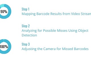 Unlocking Precision: How to Achieve Near-100% Accuracy with Batch Barcode Scanning