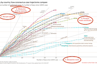 Data Journalists Need to Do Better