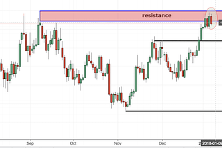 EURUSD Trading Analysis