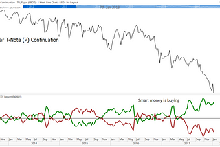 Traders Are Betting the Fed Is Wrong