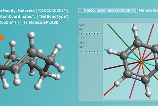 Molecule formulae and graphics in the Wolfram Language