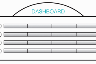 DYL Dashboard from the book Designing Your Life by Bill Burnett and Dave Evans