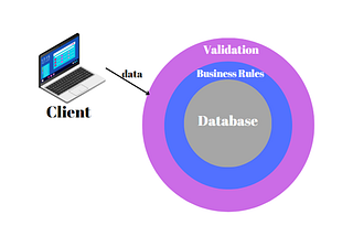 Using FluentValidation with ABP Framework