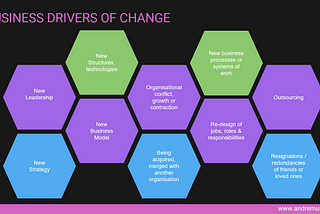 Lessons learned leading people through change