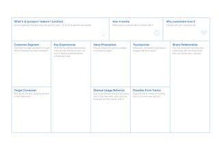 The Experience Model Canvas