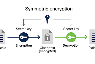 Integrating AES Encryption in C#: A Developer’s Guide