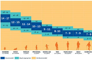 How Much Sleep Do I Need? Some Tips To Help Find Out