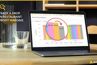 How to Track a Drop in Restaurant Profit Margins — A Step-by-Step Investigation