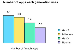 The Super App: Myth, Reality or Something in Between