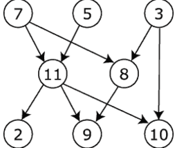 Graphs in Data Structures.