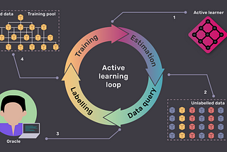 Active Learning (ultimate guide)