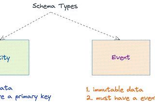 Functional Data Engineering — A Blueprint