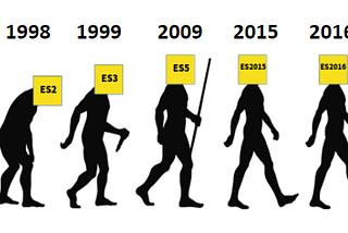 How did it feel about learning JavaScript in 1999?