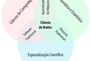 Iniciando na Ciência de Dados (Parte 1)