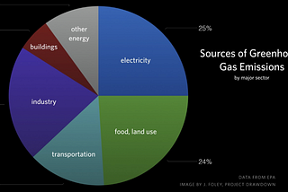 Green innovations around the world and opportunities for Asian green tech startups