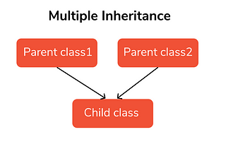 Python Multiple Inheritance and MRO