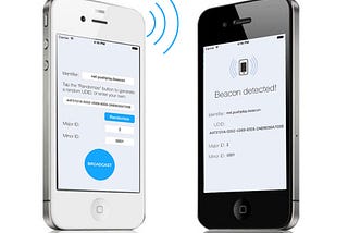 Indoor Location Positioning Using iBeacons