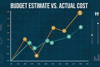 Preventing Cost Overruns when Offshoring