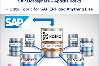 SAP Datasphere and Apache Kafka as Data Fabric for S/4HANA ERP Integration