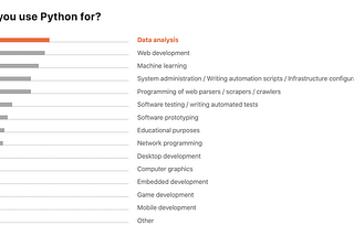 What Is Python Used For? Most Popular Uses