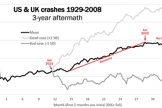 Stock market hints for 2021 from past crashes