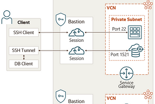 How to create and use OCI Bastion host