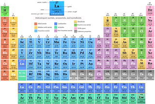 Uses of Rare Earth Elements
