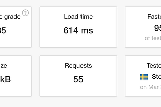 Speed Up Website to Load in Less than 1 Second