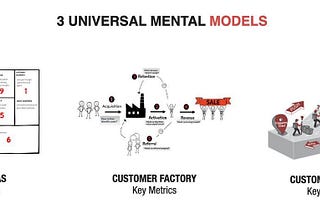 Metrics and Prioritization for Early-Stage Founders