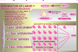 The alternative to fixing a broken system: build a new one.