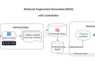 RAG Chatbot Simplified Architecture