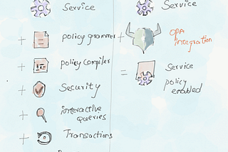 Comprehensive Guide on Integrating Open Policy Agent (OPA) With Kubernetes