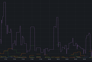 AWS Metrics: Advanced