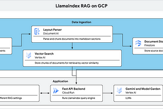 Google Cloud Platform Technology Nuggets — October 1–15, 2024 Edition