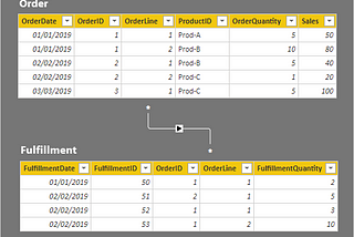 Easy Ways to Fix MANY to MANY Relationships in POWER BI!