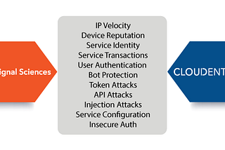 Continuous Contextual Authentication: Cybersecurity and Identity Converge in a Hybrid-cloud World