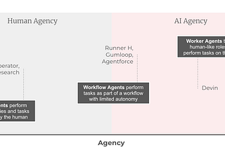 What exactly are AI Agents?