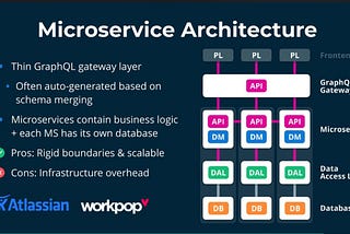 GraphQL Bindings for Service to Service Communication