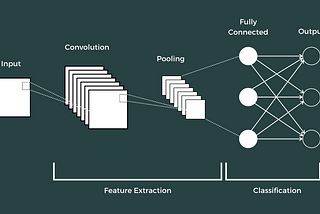 9,883+% Returns in 3 years on Cryptocurrency using 2D Convolutional Neural Network (CNN) Model and…
