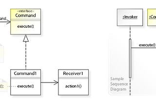 Design Patterns in Golang