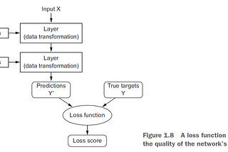 Importance of Loss Function in Machine Learning