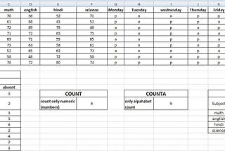 COUNT, COUNTA, COUNTIF, COUNTIFS functions in MS excel