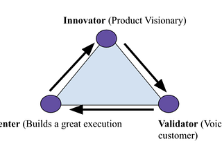 Traits of Founding Teams That Win — An IT VC’s perspective