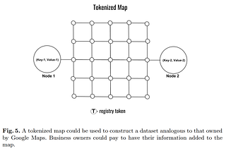 Tokenized Data Markets