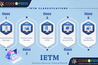 Guidelines to OEMs IETM